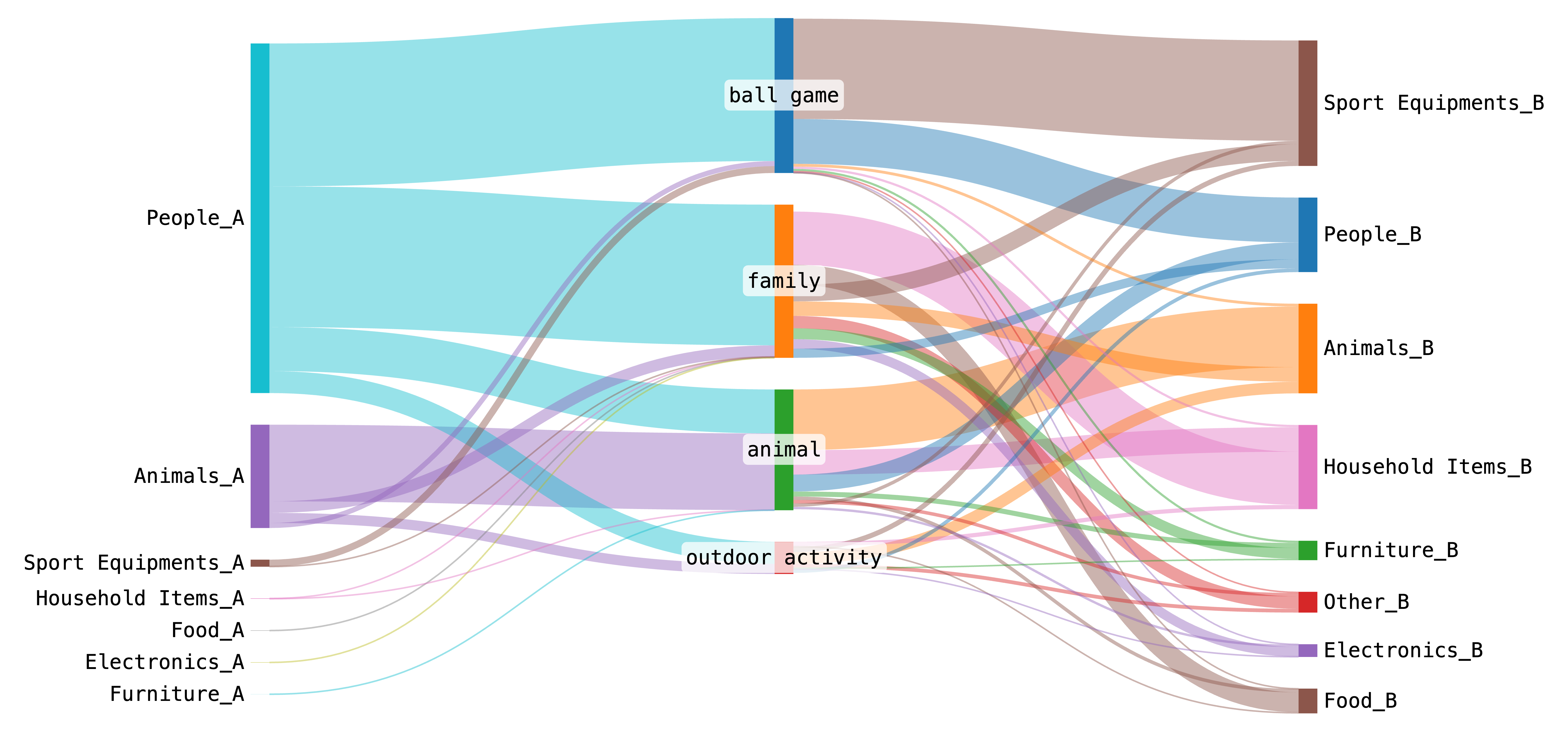 Visualization.