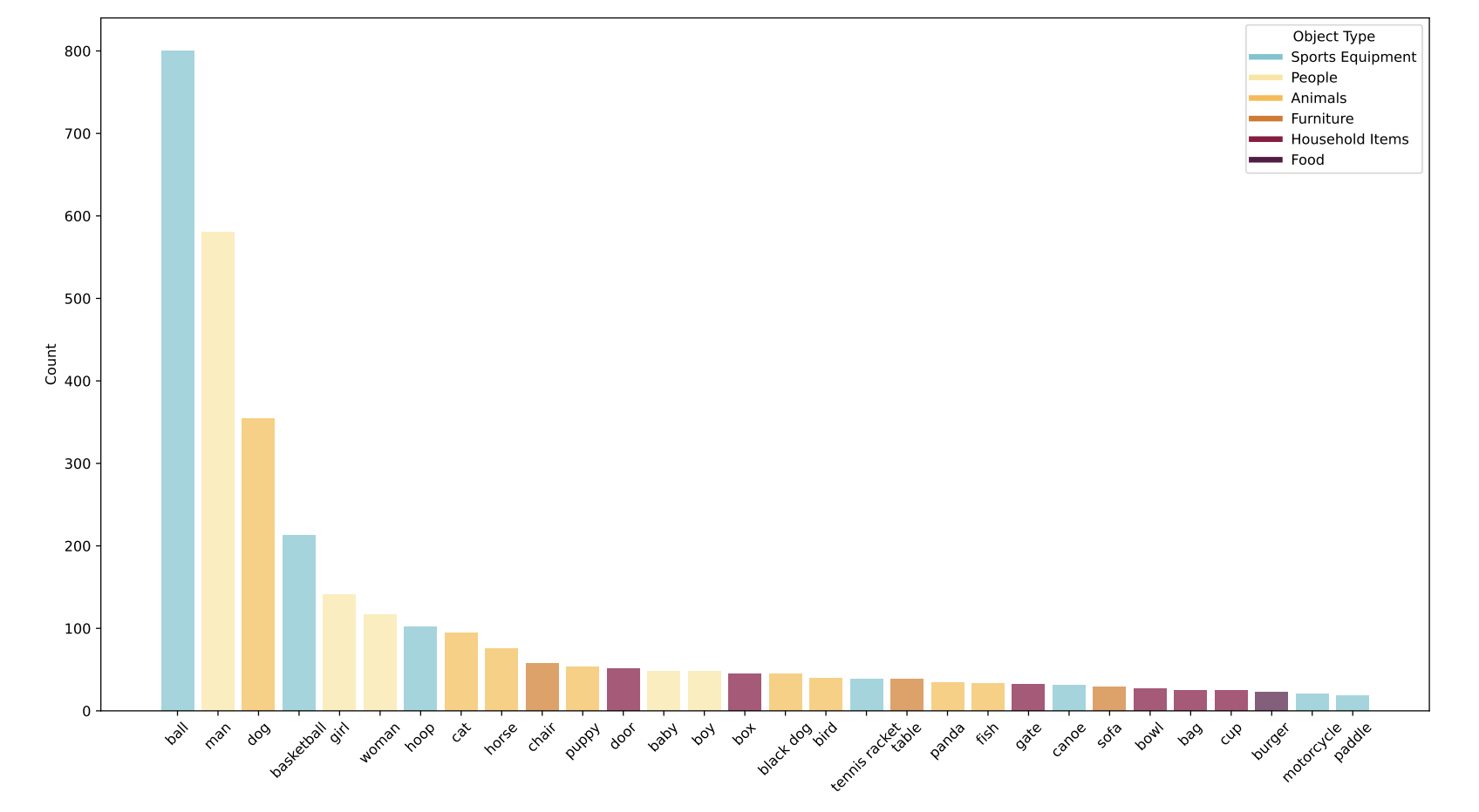 Visualization.